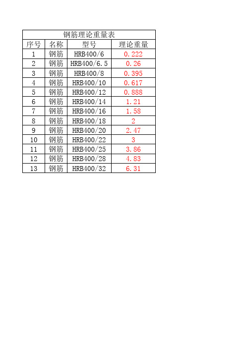钢筋理论重量表