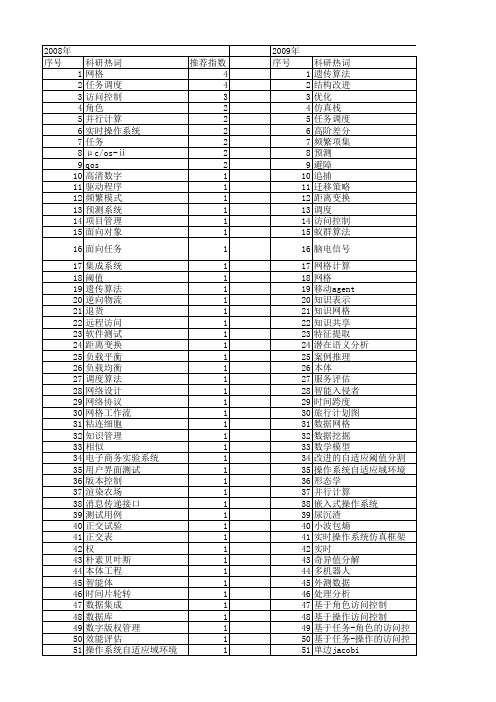 【计算机应用与软件】_任务_期刊发文热词逐年推荐_20140722