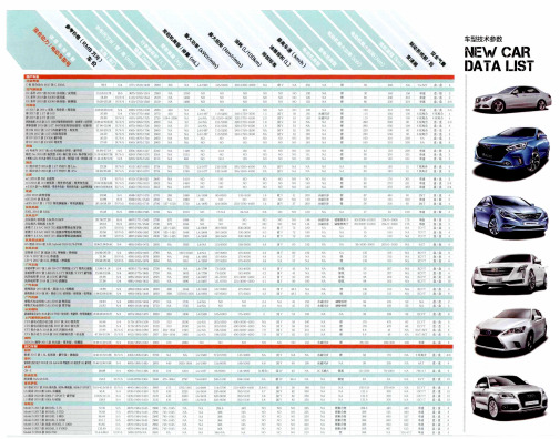 车型技术参数