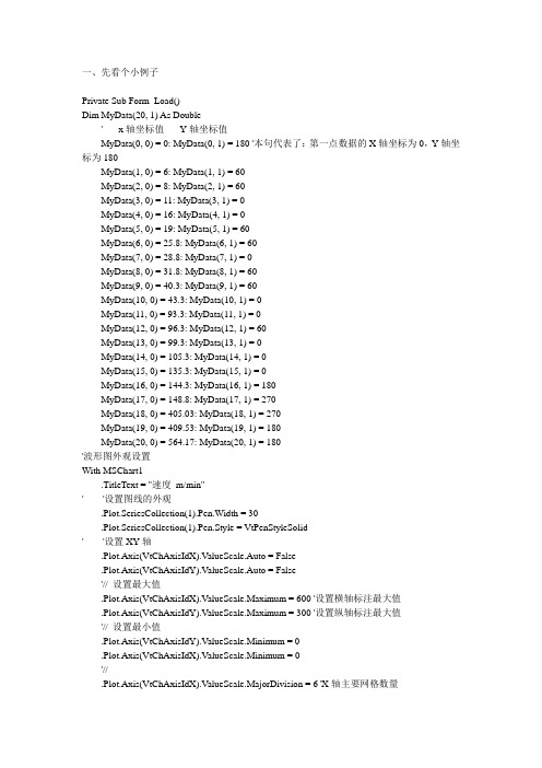 VB mschart控件的使用