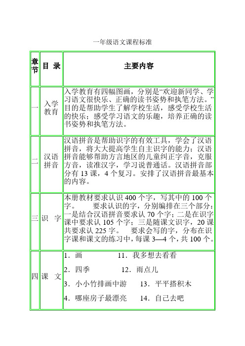 一年级语文课程标准