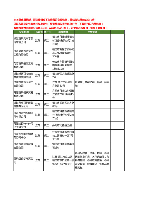 新版江苏省镇江百纳工商企业公司商家名录名单联系方式大全12家