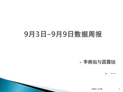 数据周报PPT教学课件