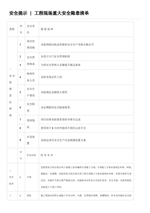 工程现场重大安全隐患清单