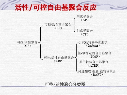 活性可控自由基聚合反应.ppt