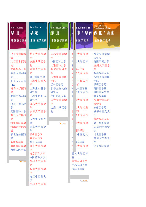 全国医学院校地区分布