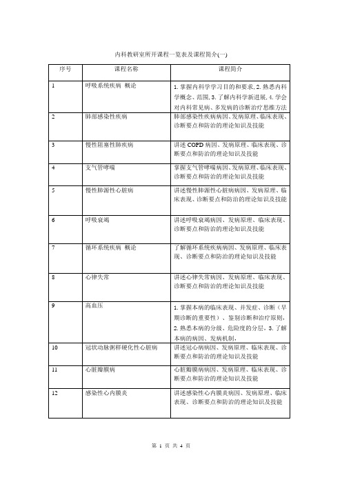 内科学教研室课程一览表及课程简介