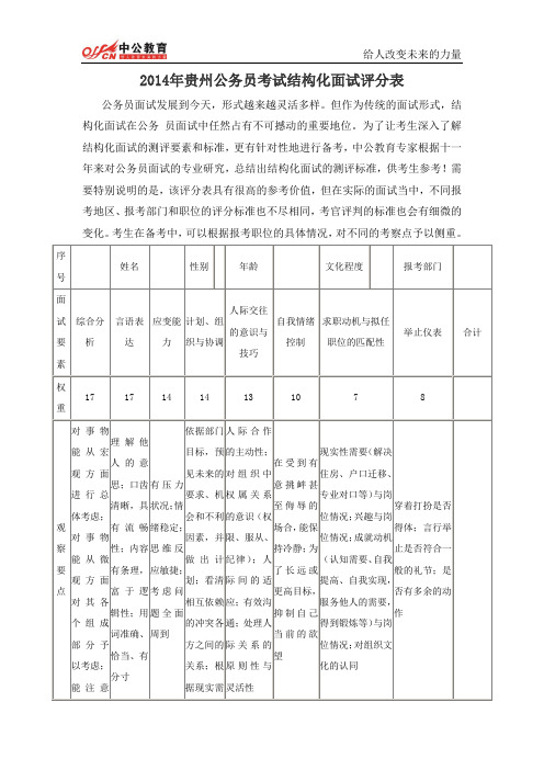 2014年贵州公务员考试结构化面试评分表