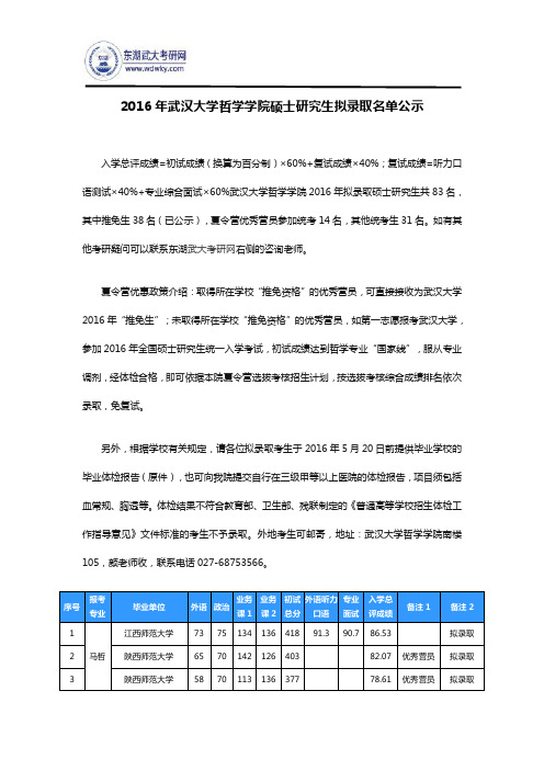 2016年武汉大学哲学学院硕士研究生拟录取名单公示