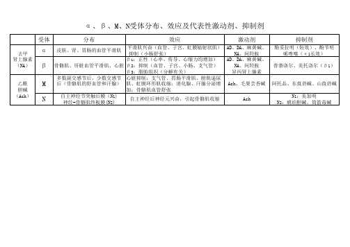 受体