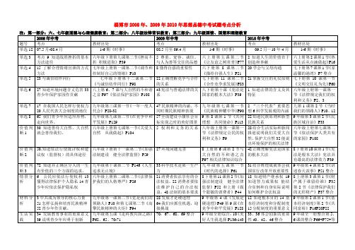 2008年、2009年2010年中考试题考点分析