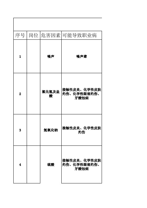 职业病危害因素危害性及防护措施