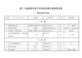 第二十届温州市青少年科技创新大赛获奖名单