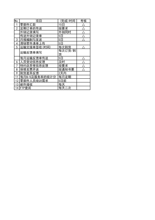 汽车4S特约店日常工作项目提示表