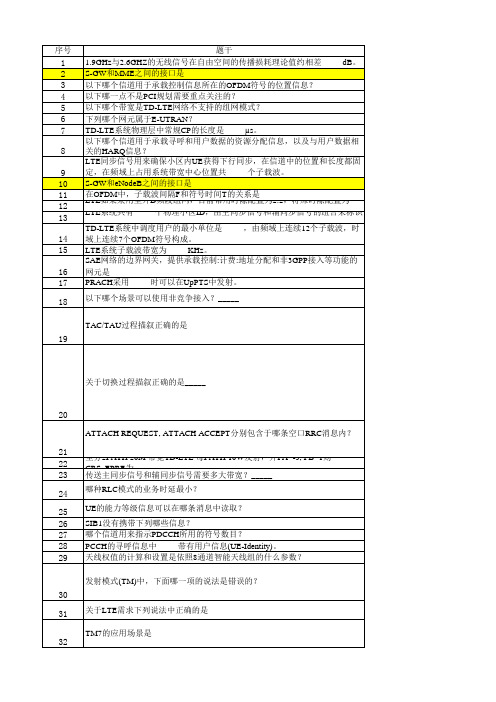 2015年LTE高督技术测评题库v2(无判断)