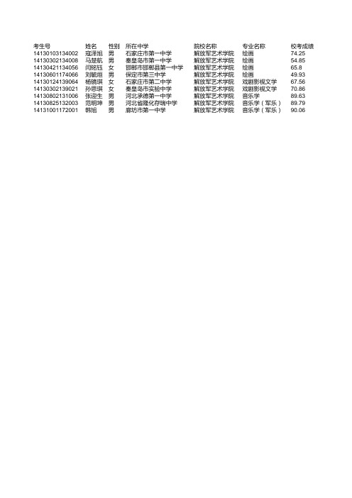 解放军艺术学院 - 河北省教育考试院