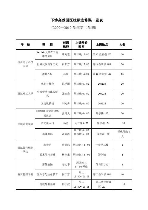 下沙高教园区校际选修课一览表