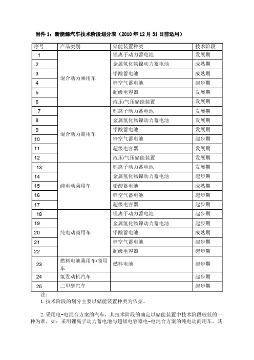 新能源汽车生产企业准入条件及审查要求范文