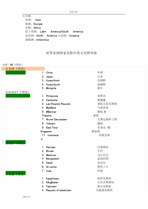 世界各大洲国家中英文名称列表课件.doc