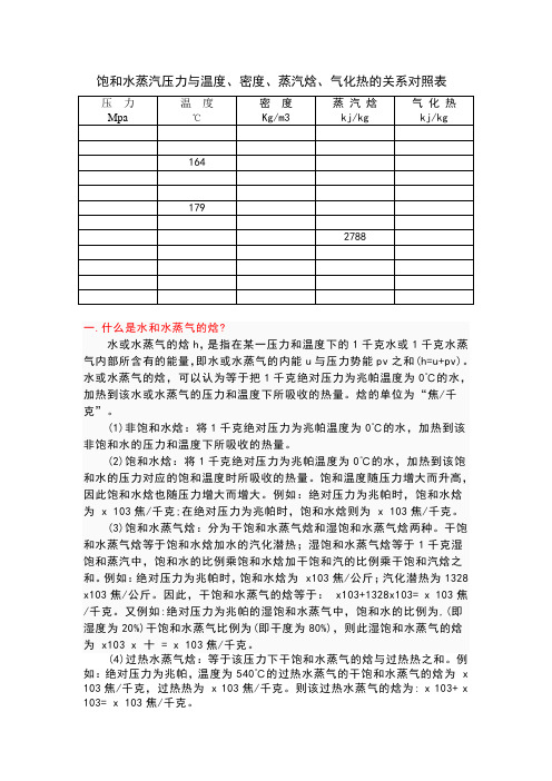 饱和水蒸汽压力与温度密度蒸汽焓汽化热的关系对照表