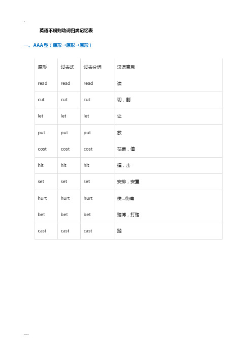 英语不规则动词归类记忆表(非常齐全)