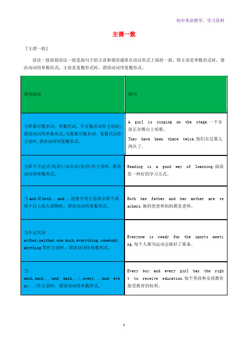 中考英语知识归纳复习专题主谓一致外研版