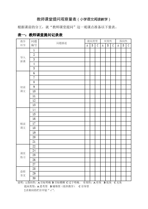 教师课堂提问观察量表