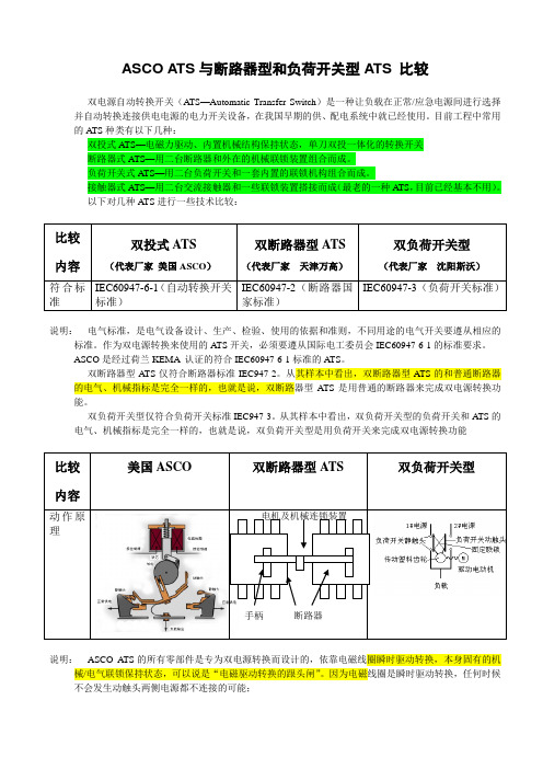 目前几种市场常见ATS技术性能比较
