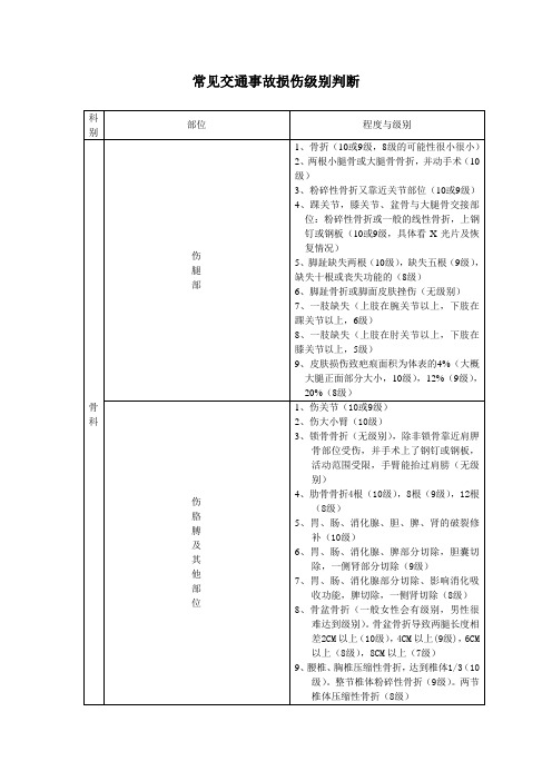 交通事故损伤级别判断