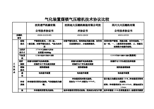 压缩机技术协议比较(二)