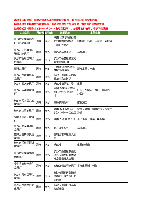 新版湖南省长沙家具厂工商企业公司商家名录名单联系方式大全367家