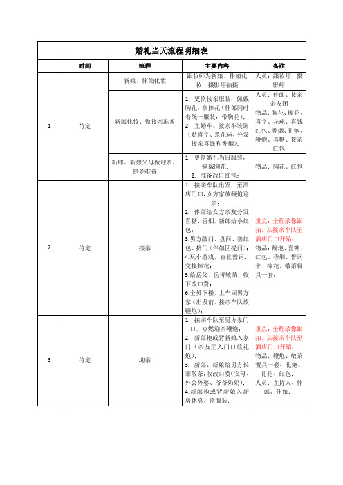 婚礼流程明细安排