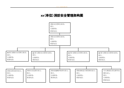 消防组织和各级消防安全责任人架构图