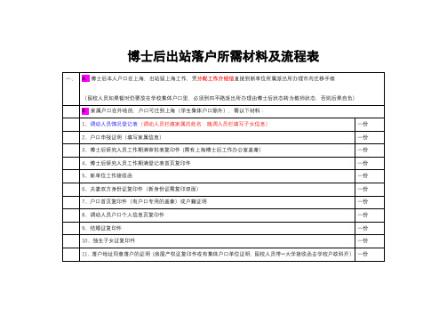 博士后出站落户所需材料及流程表【模板】