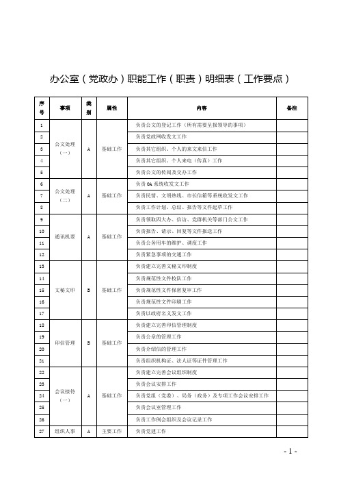 办公室(党政办)职能工作(职责)明细表(工作要点)