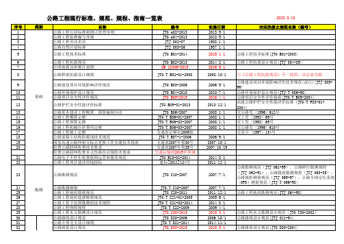 2018年公路工程现行标准、规范、规程、指南一览表