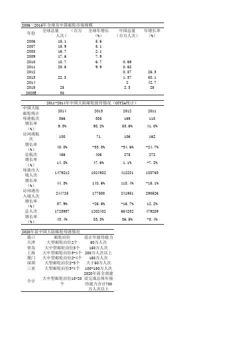 数据底稿