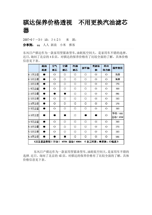 骐达保养手册【可编辑范本】