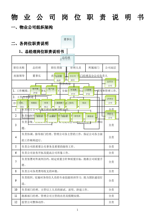 物业公司各岗位职责说明书