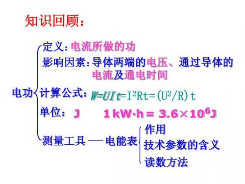 18.2 电功率