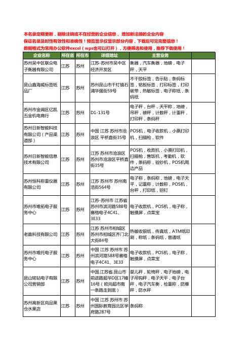 新版江苏省苏州条码称工商企业公司商家名录名单联系方式大全13家