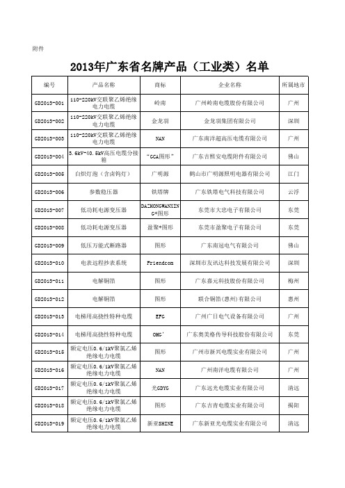 2013年广东省名牌产品(工业类)名单