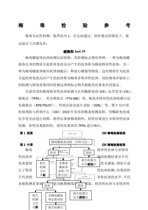 梅毒检验参考