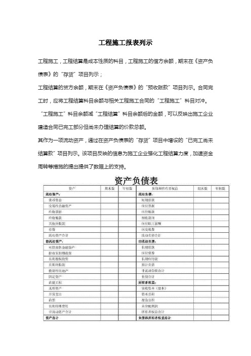 工程施工报表列示