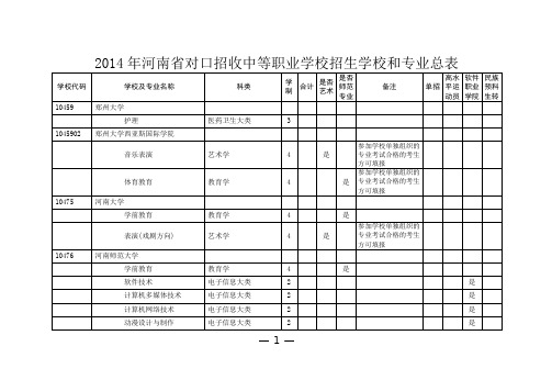 2014年河南省对口招收中等职业学校学校专业计划