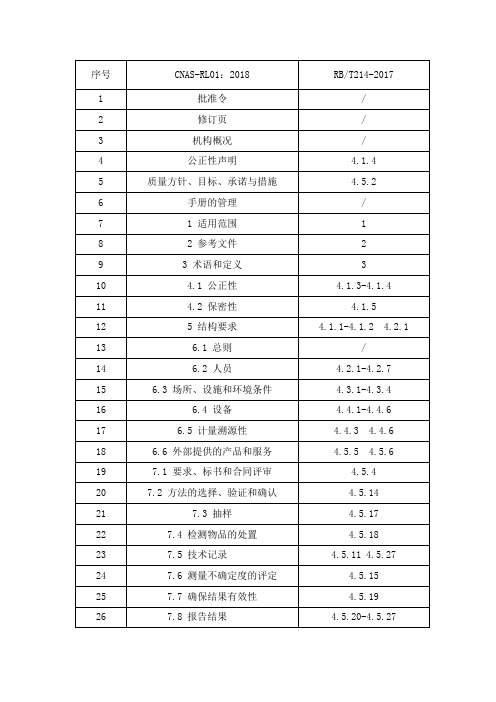 CNAS  CMA 对照表