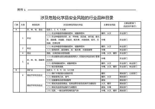 涉及危险化学品安全风险的行业品种名目