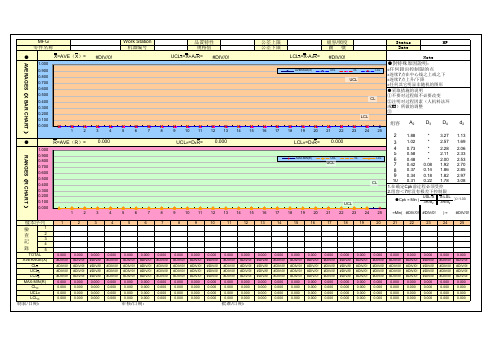 CPK控制图-自动生成原始数据计算CPK