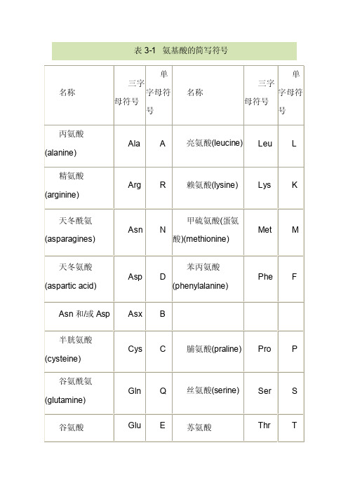 氨基酸单字母缩写