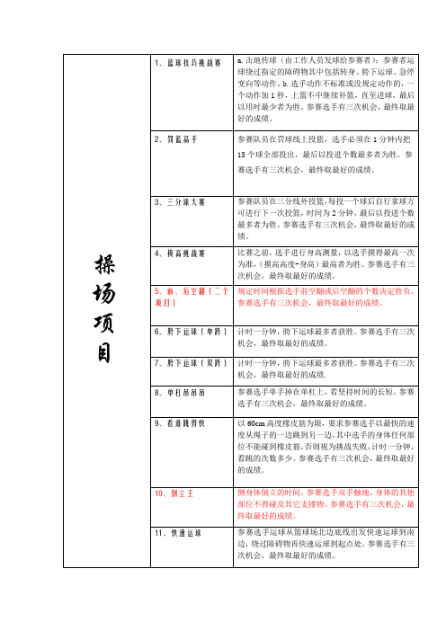 校园吉尼斯项目